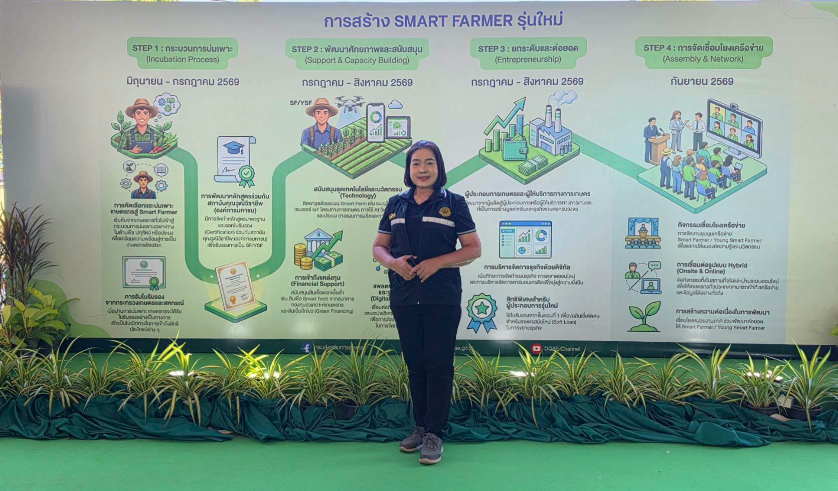 title - ส.ป.ก. ร่วมในพิธีเปิดโครงการงานเวทีนวัตกรรมเสริมสร้าง Smart Farmer รุ่นใหม่ Agri-Innovation Forum ณ จังหวัดสุโขทัย